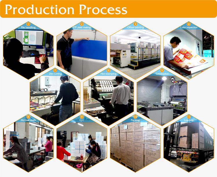 Production-Process